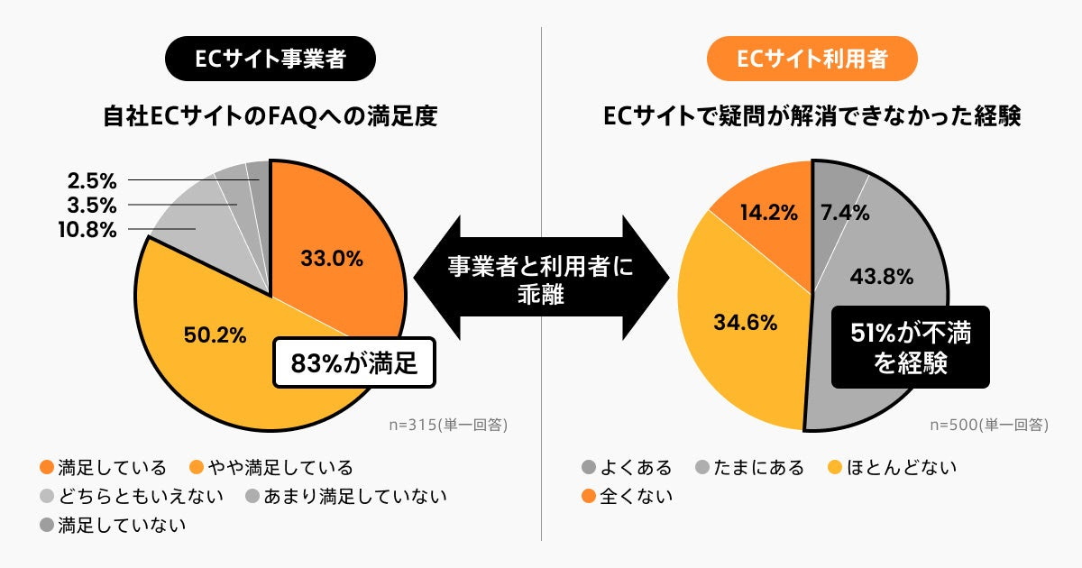 資料：Helpfeel