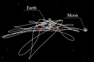 北大など、「カオス軌道」を用いた探査機の月までの高効率軌道設計に成功