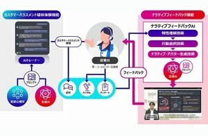 犯罪心理学と生成AIを融合したカスハラ体験AIツール開発、富士通