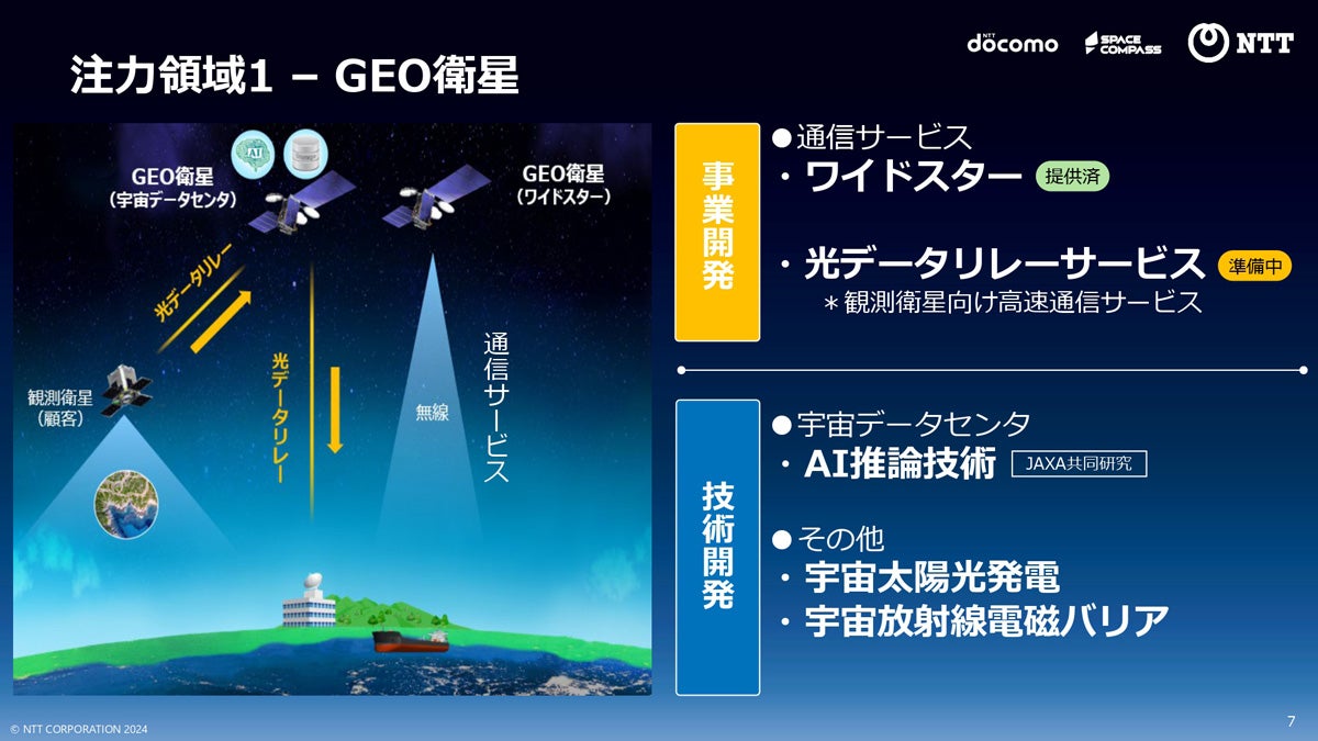 GEO衛星事業