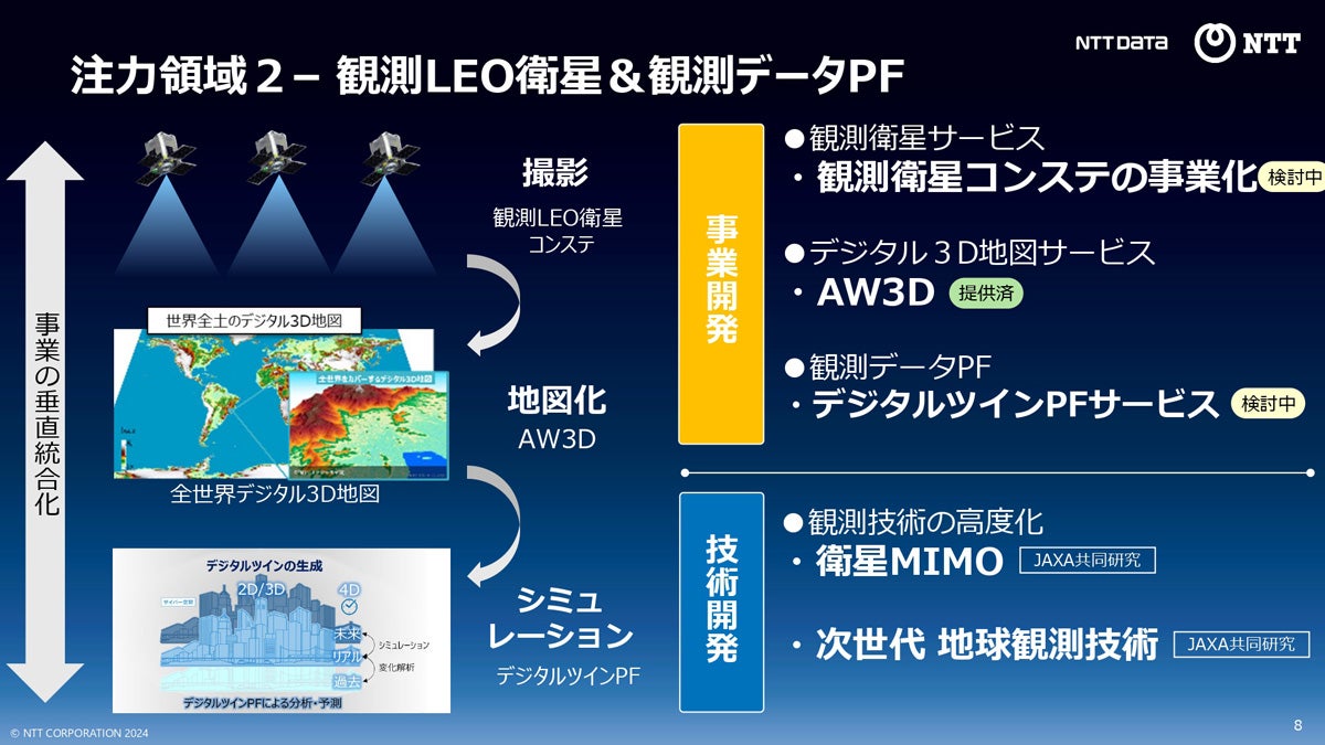 観測LEO衛星 & データプラットフォーム事業