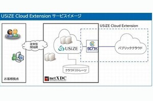 SCSK、安全にパブリッククラウドを利用できるサービス提供開始