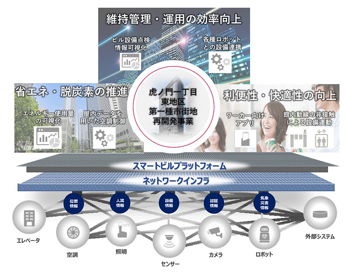 事業のイメージ