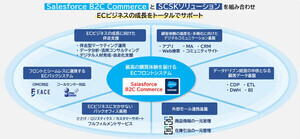 SCSK、EC事業者を支援するSalesforce B2C Commerce 伴走支援サービス開始