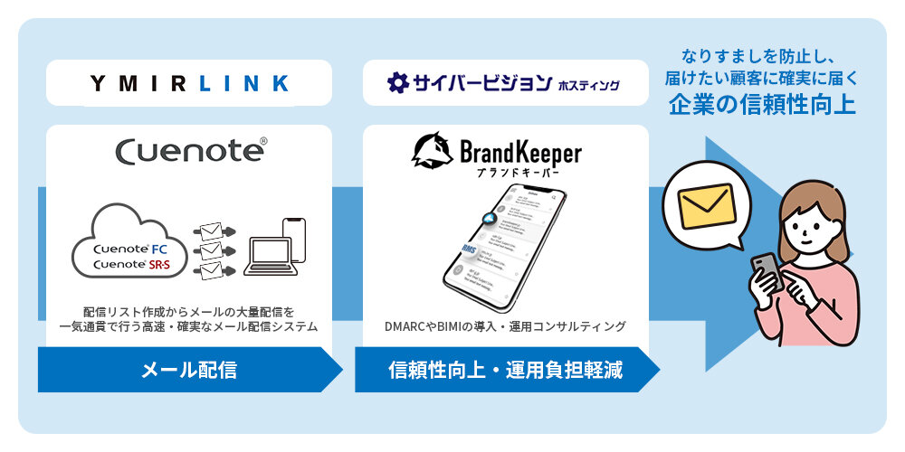 ユミルリンク、DMARCやBIMIの導入・運用支援サービス開始