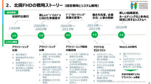 AzureとGoogle Cloud併用で“止まらないシステム”を - 北國銀行のシステム戦略