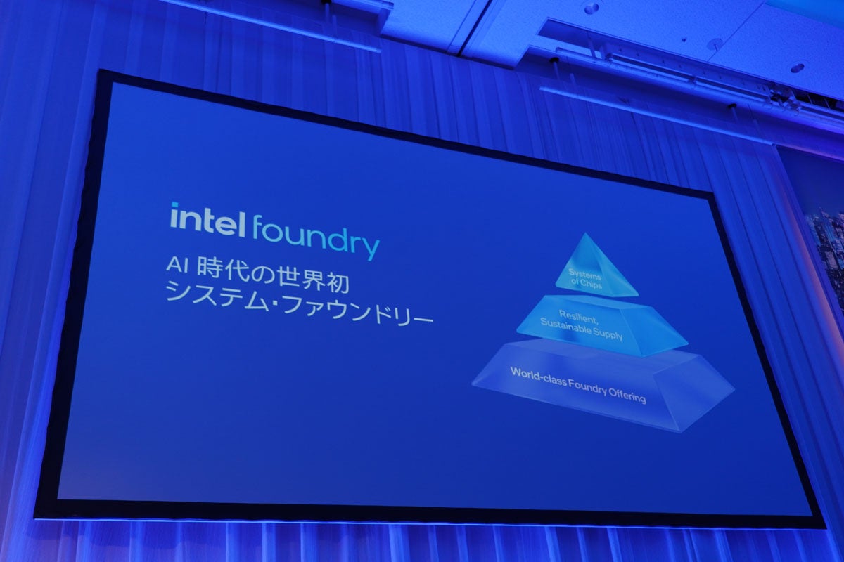 Intel Foundry