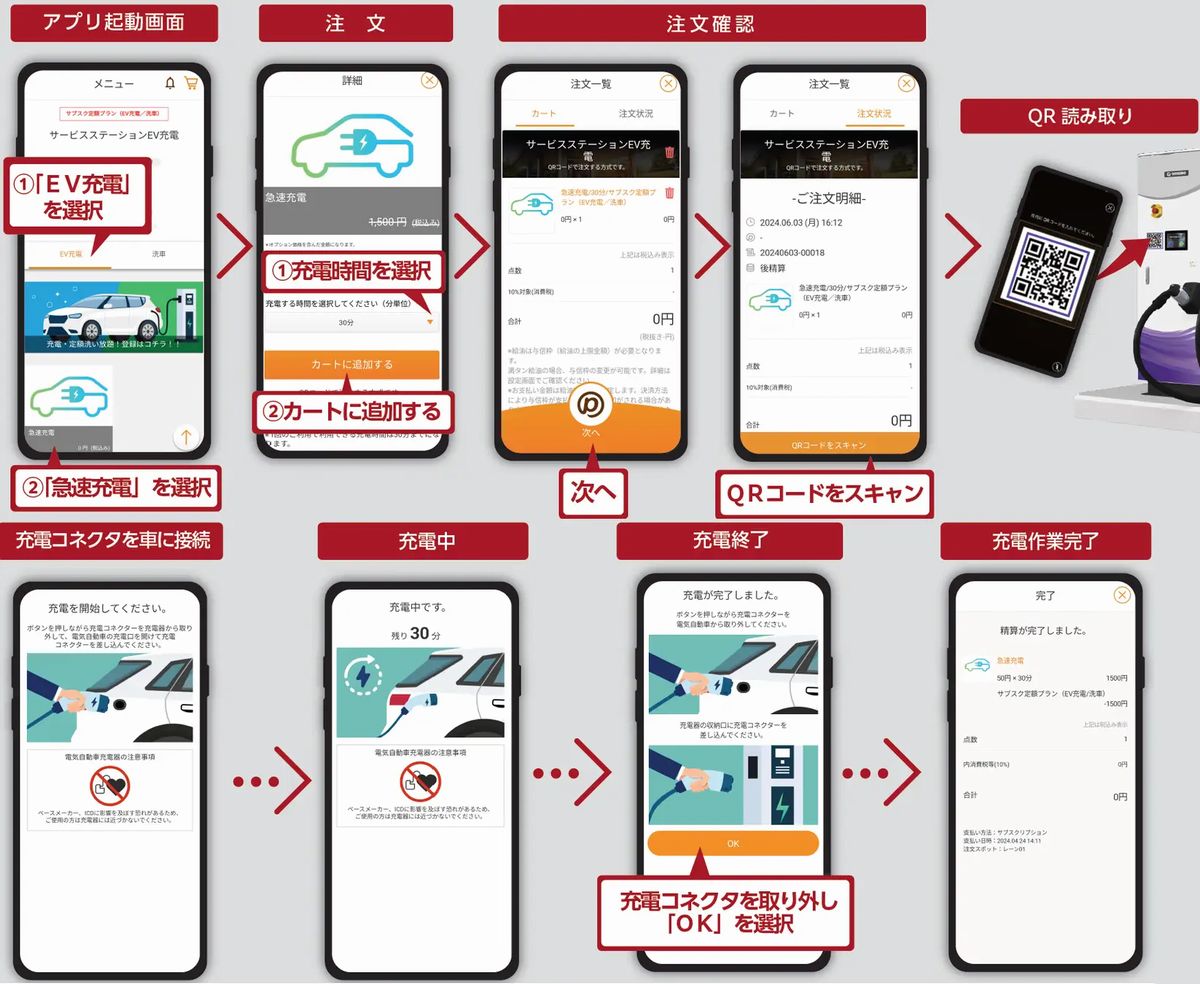 サービスのイメージ図