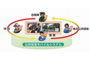 三菱総合研究所、携帯電話技術に基づく公共安全機関専用の通信システムの実証実験