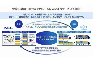 NEC×NEXT Logistics Japan、ロジスティクスの全体最適に向けた戦略的な提携