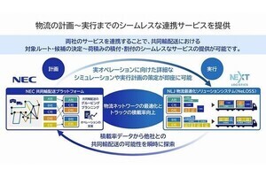 NEC×NEXT Logistics Japan、ロジスティクスの全体最適に向けた戦略的な提携