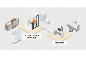 ブイキューブ×ウィーメックス、オンライン診療用防音ブースの共同開発に向け協業