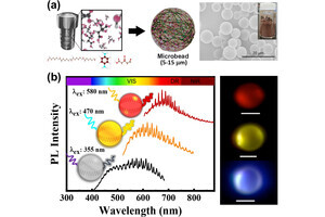 NIMS、多彩な色を放射できる自然由来のマイクロビーズを開発