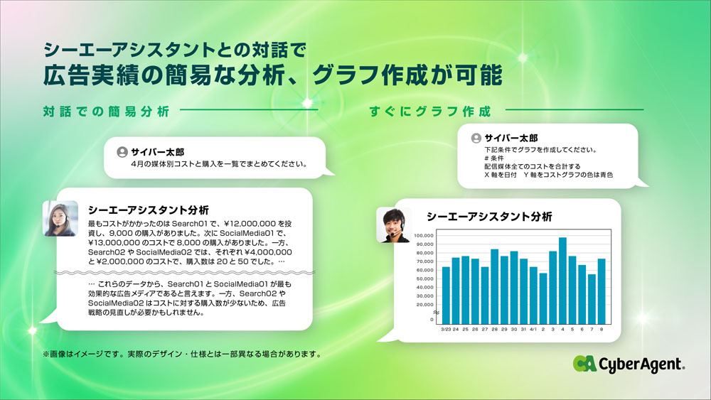 「シーエーアシスタント」の活用例。広告実績の分析や簡易コメントをAIが作成する