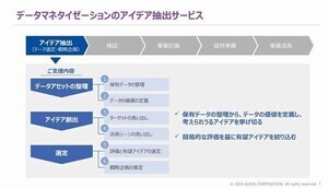 クニエ、「データマネタイゼーション・アイデア抽出サービス」提供