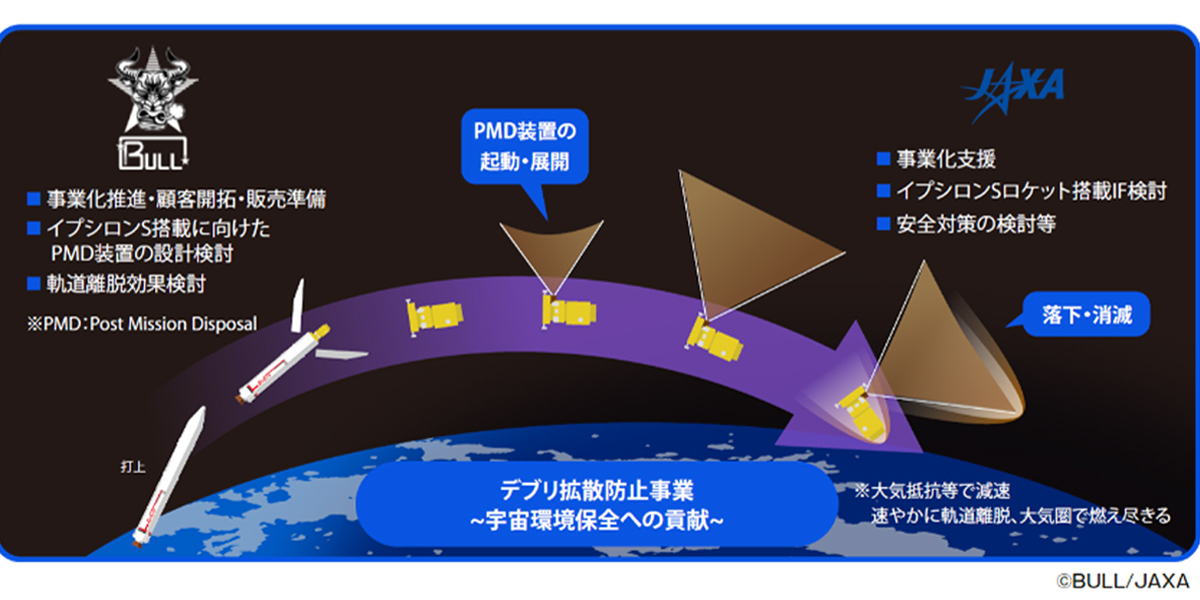 共創活動のイメージ