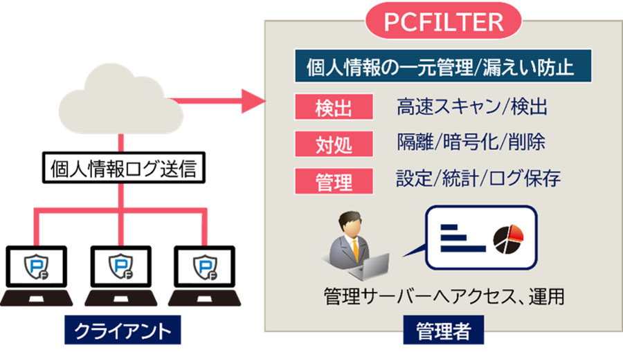 「PCFILTER」の概要