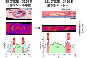 東大など、地球の地下約2900kmの化学的不均質は水が原因ではないことを解明