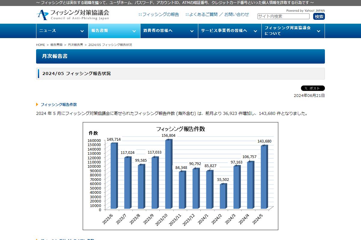 フィッシング対策協議会　Council of Anti-Phishing Japan｜報告書類｜月次報告書｜2024/05 フィッシング報告状況