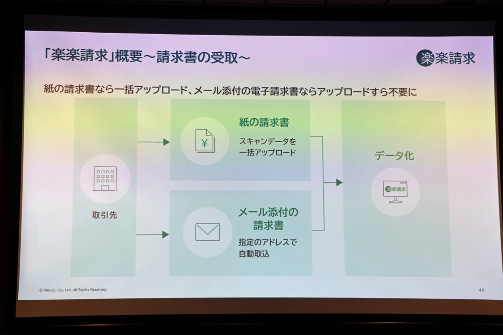 紙やメール添付の請求書に対応できる