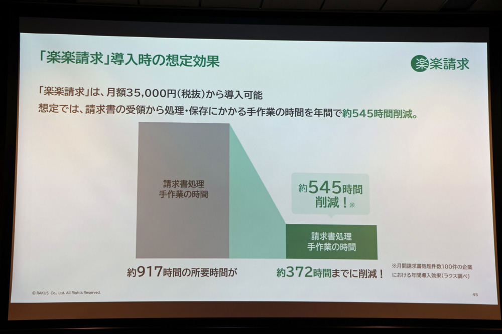 「楽楽請求」導入時の想定効果