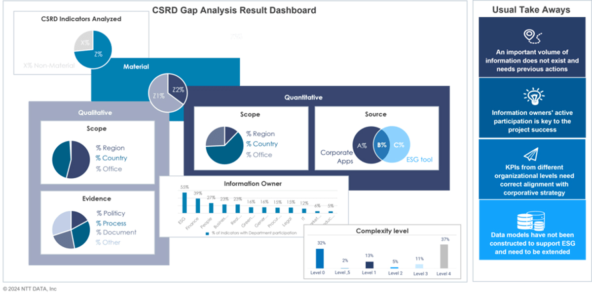 CSRD Gap Analysisツール ダッシュボード