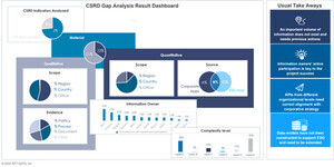 クニエ、「CSRD（企業サステナビリティ報告指令）対応支援サービス」提供開始