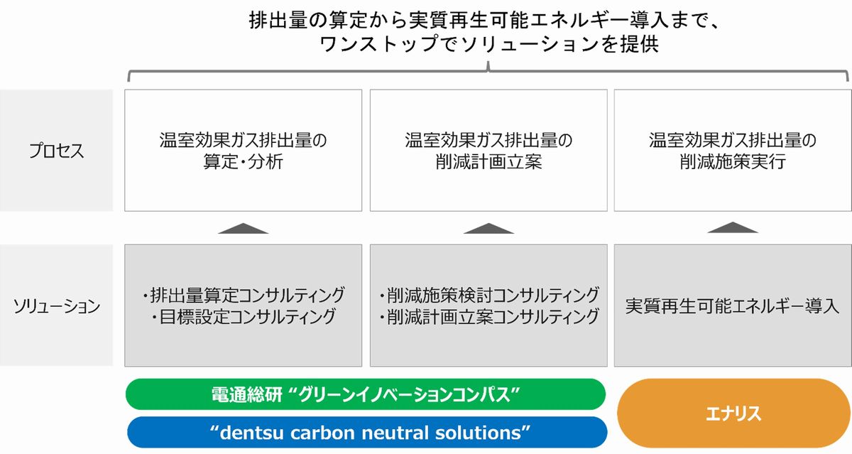 ソリューション提供イメージ