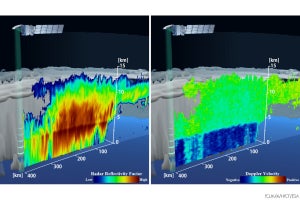 衛星「はくりゅう」、軌道上から雲の上下動のドップラー計測に成功
