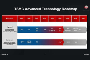 2024年はN3Eの立ち上げ年、TSMCが2024 Japan Technology Symposiumを開催