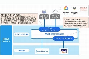 NTT東、法人向けネットワークサービス「Multi Interconnect」本格提供