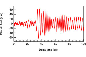 京大など、半導体テラヘルツ発振器からの波形計測と制御を実現