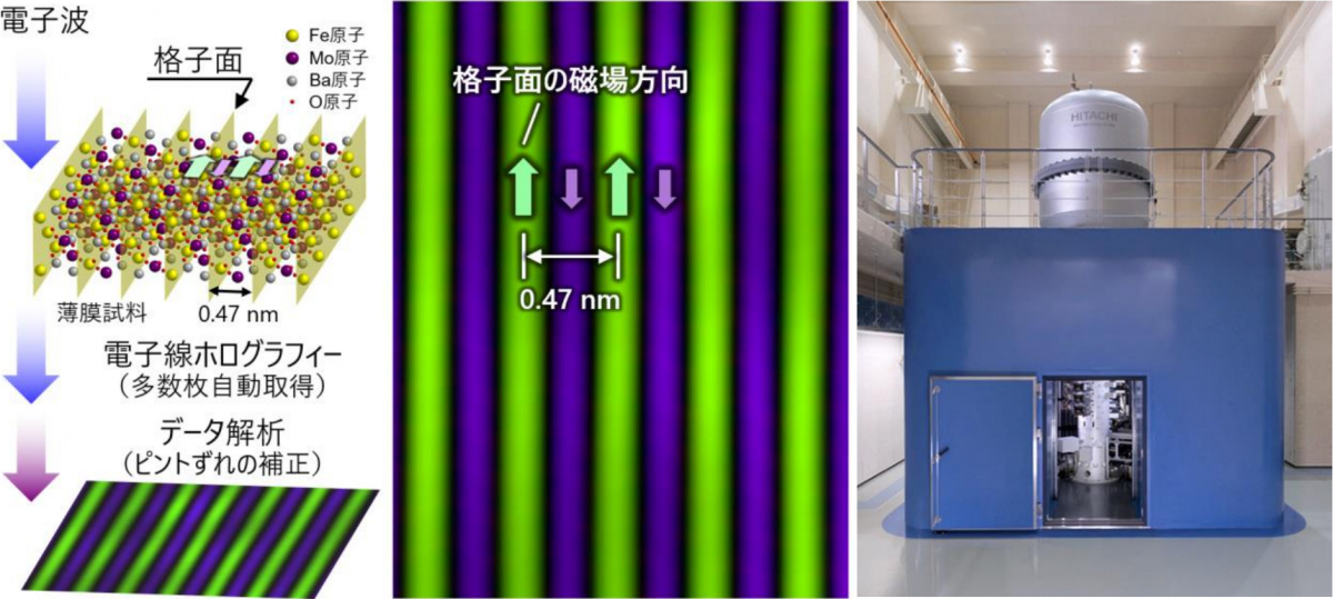 今回の観察に使用された日立の原子分解能・ホログラフィー電子顕微鏡