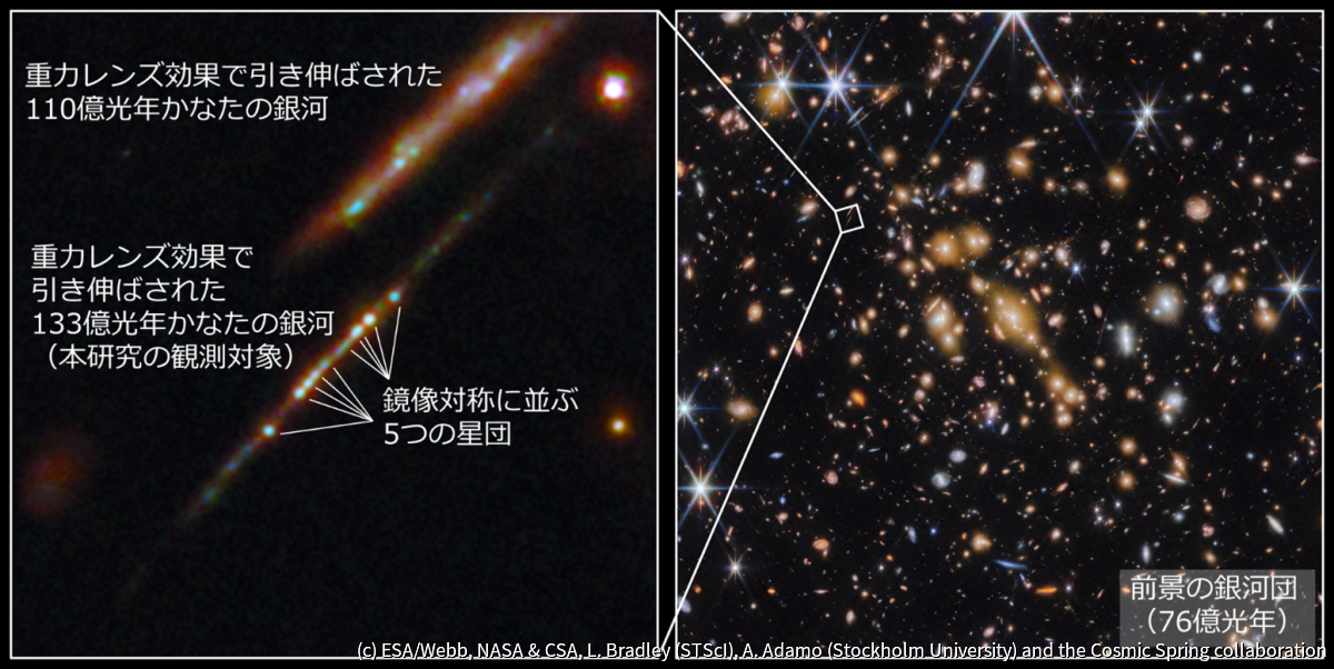 今回発見された星団の概要