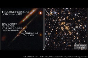 約133億年前の宇宙に球状星団の祖先の星団、JWSTの観測から早大などが発見