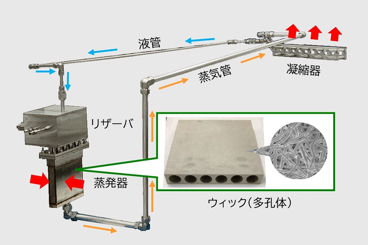 開発された10kWループヒートパイプの外観