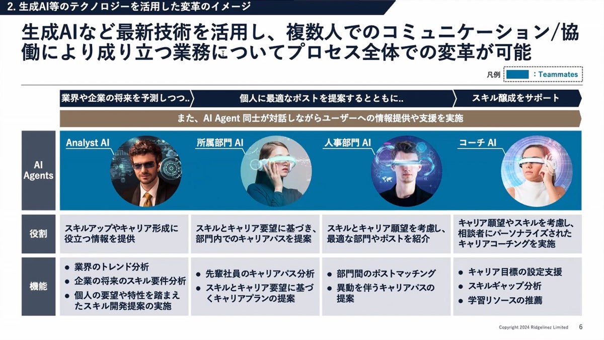 AIマルチエージェント活用例