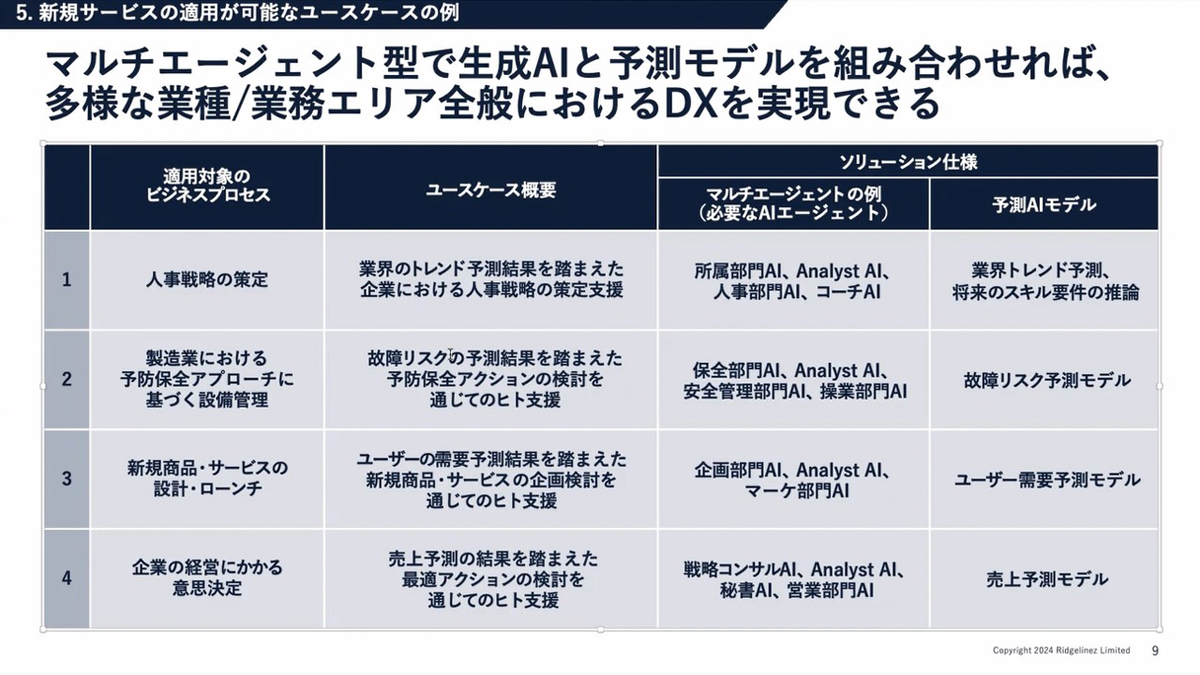 想定ユースケース例