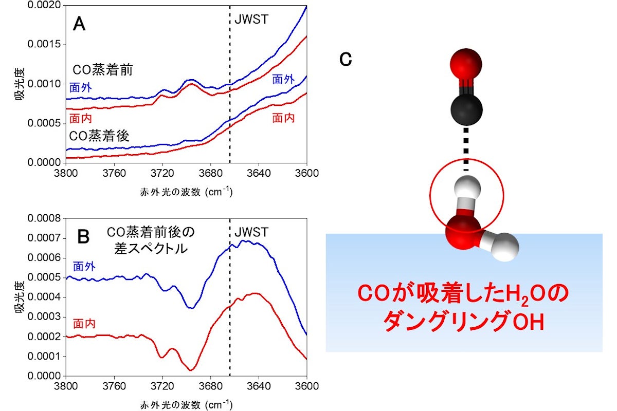 新規分光法によるDOHの面外・面内振動スペクトル