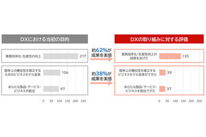 経産省が発表した「DXレポート」から5年が経過、企業におけるDXの実態とは？