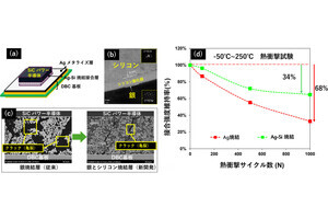 ダイセルと阪大、SiCパワー半導体向けの銀・シリコン複合焼結材を開発