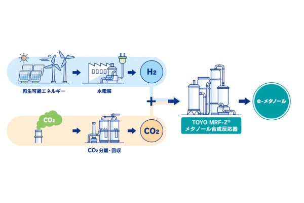 東洋エンジと印NTPC、e-メタノールの製造・事業性に関する共同検討を開始