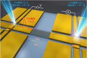 NTT、パルス幅1.2psのグラフェンプラズモン波束をチップ上で転送することに成功