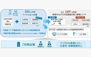 NTTデータ、インターネットバンキングで「デジタル法人通帳」提供