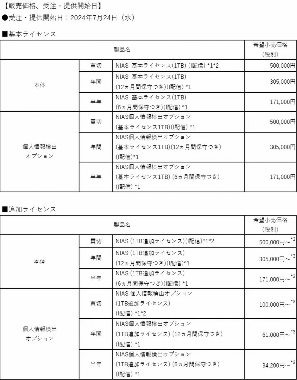 販売価格、受注・提供開始日(基本ライセンス)