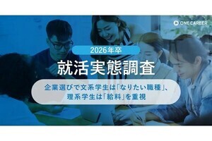 26卒の企業選びで文系学生は「なりたい職種」、理系学生は「給料」を重視する結果に