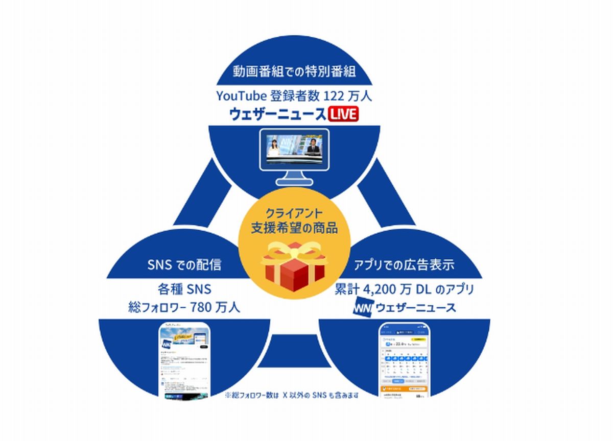 サービスのイメージ