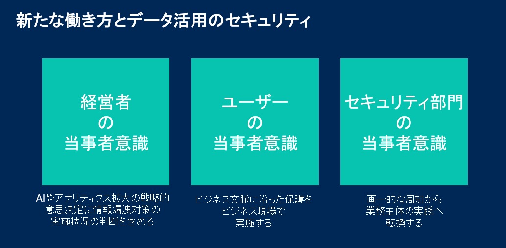 新たな働き方とデータ活用のセキュリティ