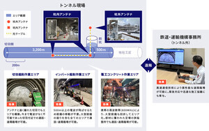 KDDIなど、Starlinkを活用し建設中トンネル坑内を通信エリア化