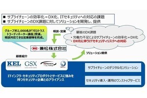 兼松、サイバーセキュリティ人材の育成研修を役員・従業員約2000人に実施